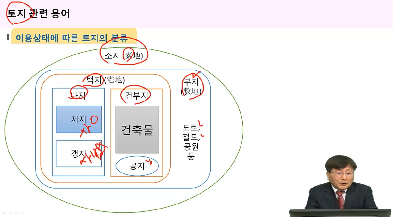 게시글이미지